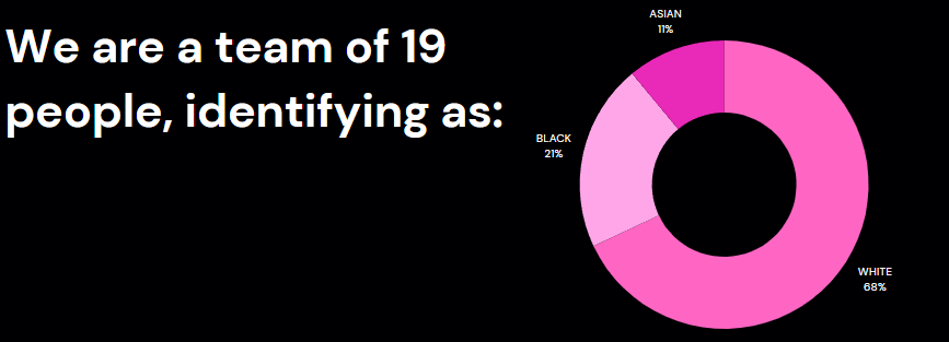 Diversity