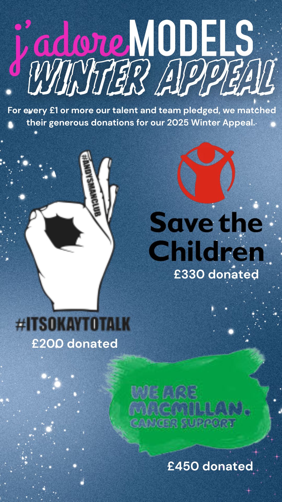 Charity donations made from our Winter Appeal 2025